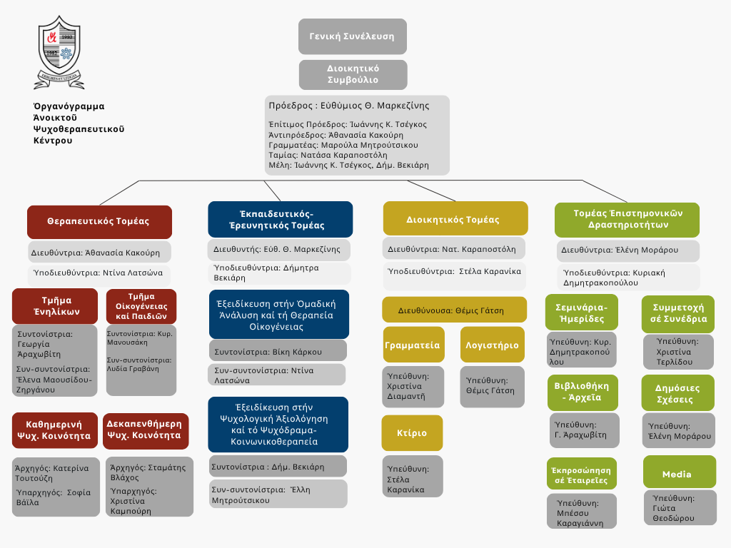 Κοινοτική Προσέγγιση στόν Συντονισμό Τομέων καί Τμημάτων
